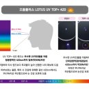 으뜸플러스안경 대구범어점 네이버블로그