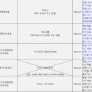 국내 먹는샘물 제조업체 현황 (20년 12월 기준) 이미지