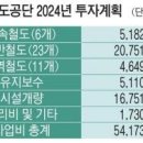 공공 발주처 대규모 시설공사 등 사업계획 윤곽 이미지