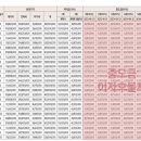 더원C&D 이미지