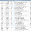 논현주공5단지아파트 이미지