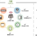 도래홈