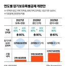 부동산 세제 개편안 핵심 내용 이미지
