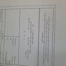 진해중부시장 이미지