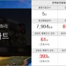바울공인중개사사무소 이미지
