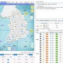 6월 20일 토~ 6월 21일 일요일 진주날씨~~ 이미지