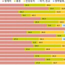 &#34;노인 10명 중 1명이 노인일자리사업 참여요건 갖춘 실수요층&#34; 이미지