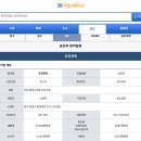 기타 엔지니어링 서비스업 - 여수시 신월2길 11 | 기타 엔지니어링 서비스업
