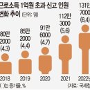 2023년 12월 21일 목요일. 신문을 통해 알게 된 것들 이미지