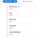 가업1리(상가업) 티스토리