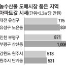 삼산농수산물 도매시장 이미지