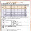 우미린 탑 공인중개사 사무소 이미지