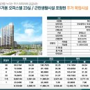 서면허브팰리스아파트 이미지