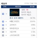 로얄 PC방 이미지