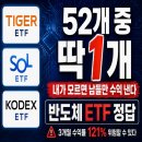 수익률 121% 반도체 ETF, 지금 사면 안 됩니다 (진짜 이유)