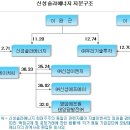 에프원이엔지 이미지