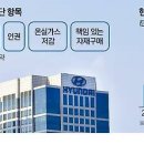 쓰리디랩스 이미지