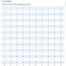 직업상담사 문제풀이 - 직업심리학 이미지