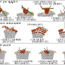 코바늘방울뜨기, 드라이브뜨기, 오른쪽위1코교차뜨기 이미지