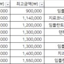 동우미앤미치과