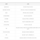 대원복권방 이미지