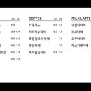 이피316 네이버블로그