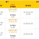 합격 전기(산업)기사 필기 - 전기자기학 이미지