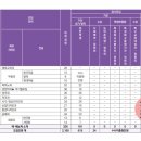 진해용원고등학교 이미지
