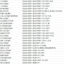 경오ACE스크린골프 이미지