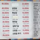 문성생고기집 이미지