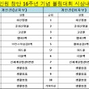 투인원 16주년 창단기념볼링대회 시상내역 이미지