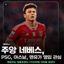 PSG 아스날 맨유, 주앙네베스 영입에 관심 이미지