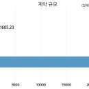 주식회사에스원 국민일보
