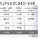 휴먼테크 딜사이트