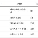 중곡치과의원 이미지