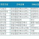 현대종합건축인테리어