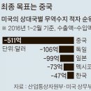 서울통상 이미지