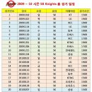 09~10 시즌 SK Knights 홈경기 초청 Event 이미지