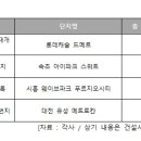 거북숙박 이미지