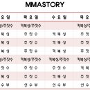 주짓수&엠엠에이 이미지