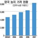 해도 해도 너무들 한다[ 2008년 4월 26일] 이미지