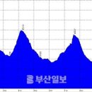 [산&산] ＜333＞ 울산 문수산 이미지