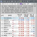 (주)이노바텍 | KH바텍,켄코아에어로스페이스,이노스페이스 수익 후기