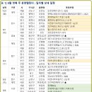 자양종합건설(주) 이미지