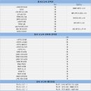 큐브스테이Ⅰ 이미지