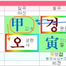 오행상사