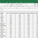 엑셀 이미지