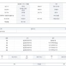 월드세차장 이미지