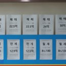 이영환공인중개사사무소 이미지