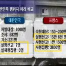 대전 현충원에 김구선생 암살범이 묻혀있다. 이미지